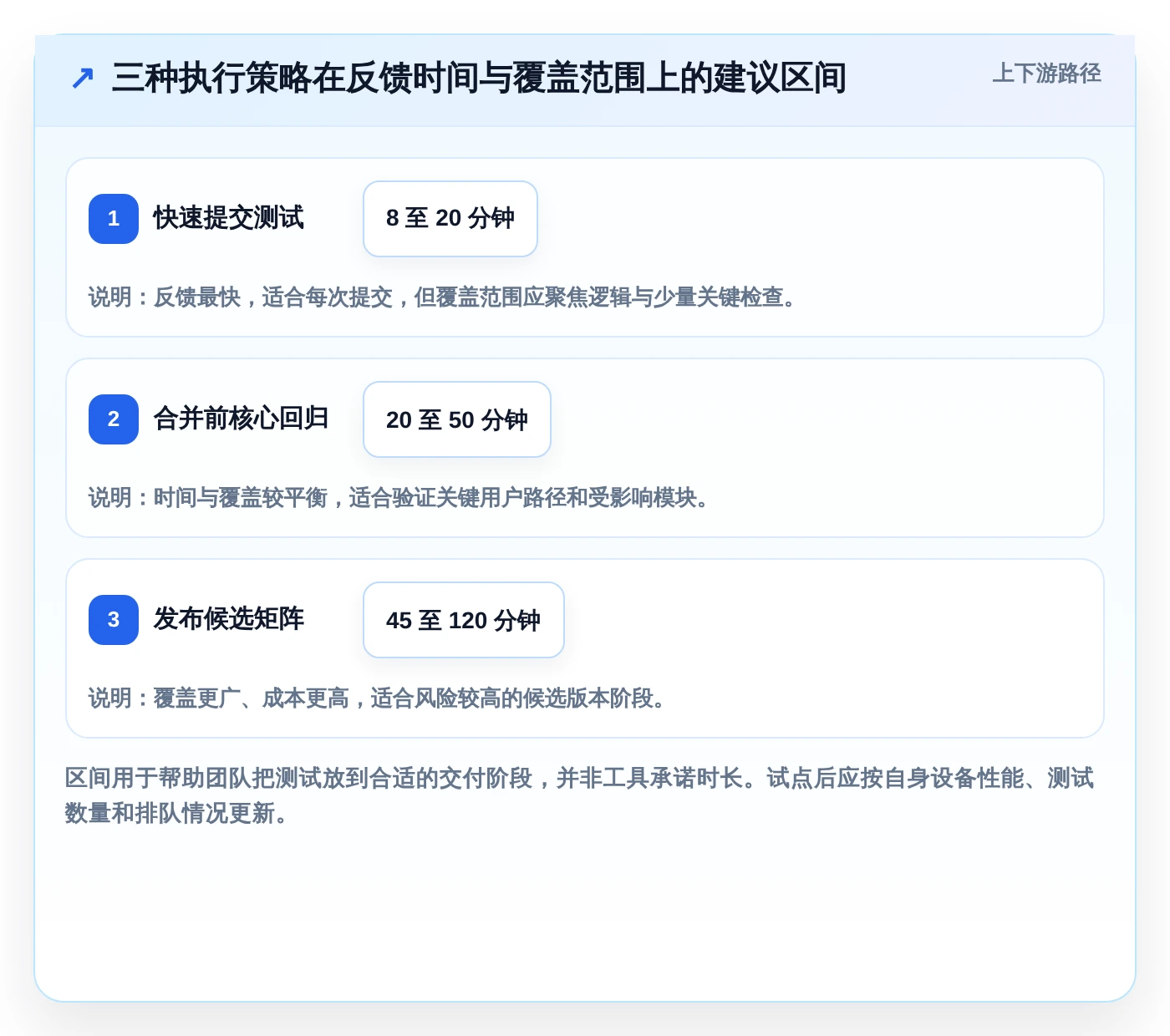 iOS开发者必备:2026年最值得尝试的8大软件测试工具推荐