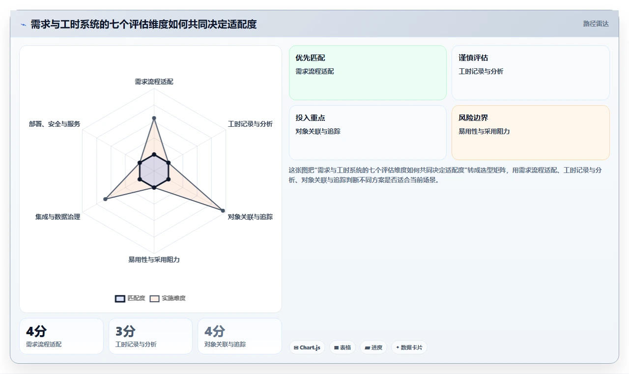 如何选择完美匹配的需求和工时系统?2026年项目管理工具选型指南