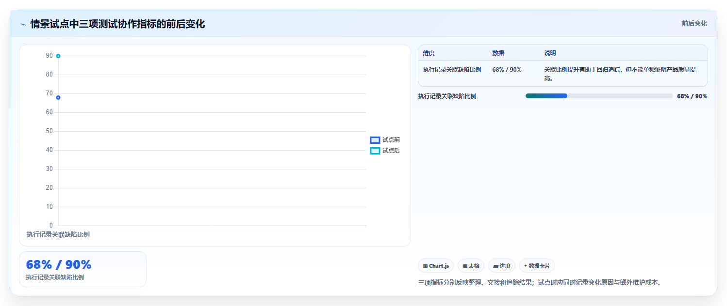 效率提升必读：2026年度7款顶级项目测试管理工具推荐