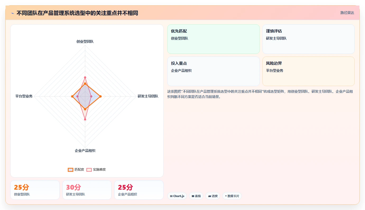 2026最好的产品管理系统评测：从场景需求出发的选型方法与清单