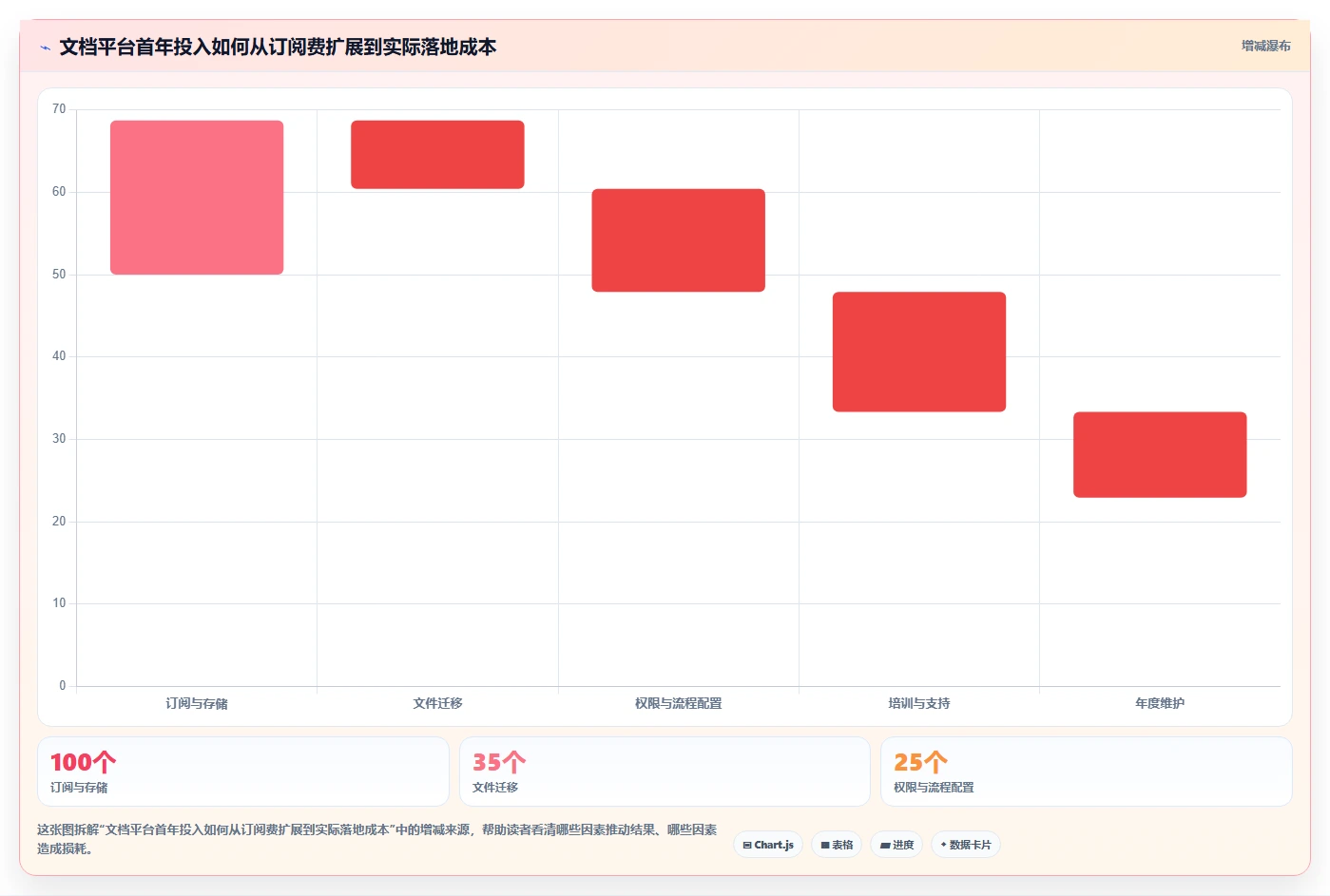解锁协作新境界：2026年最值得投资的5大文档管理关联工具