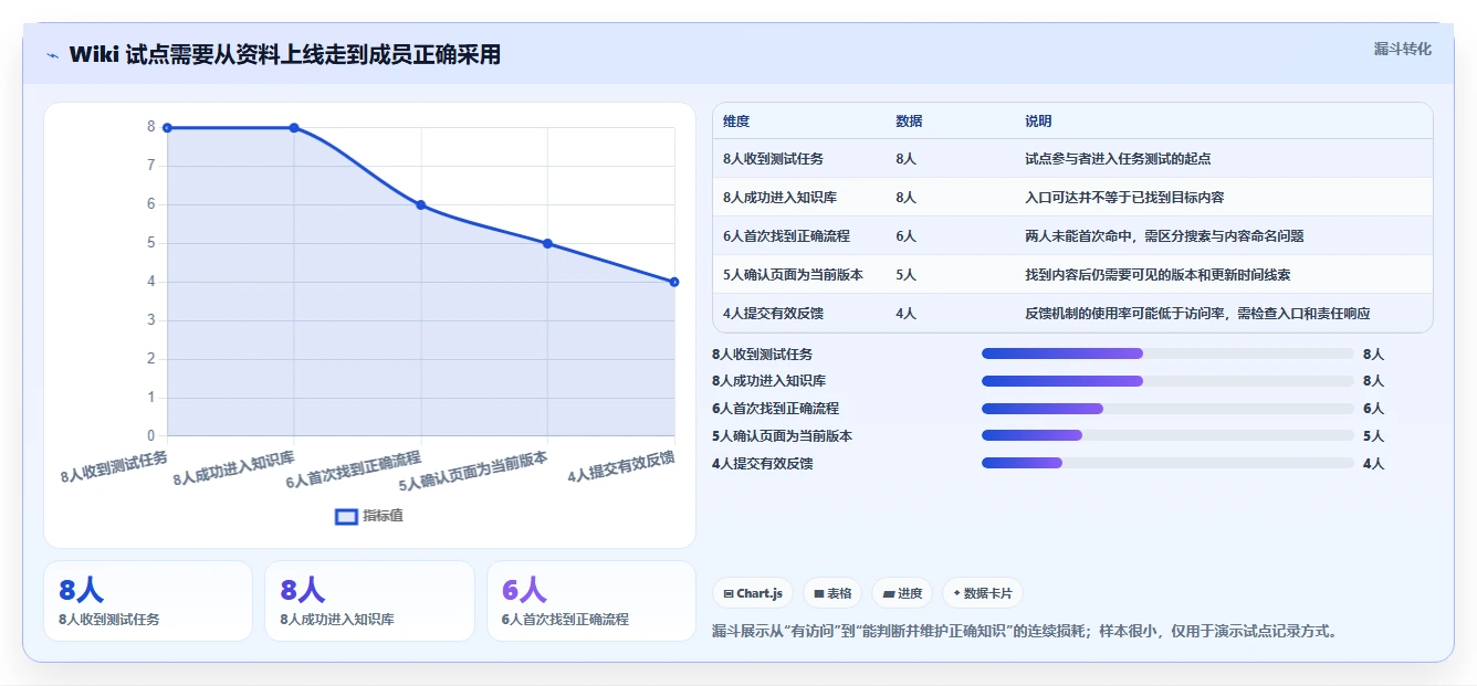 2026年效率之选:6款优秀编辑wiki工具深度对比