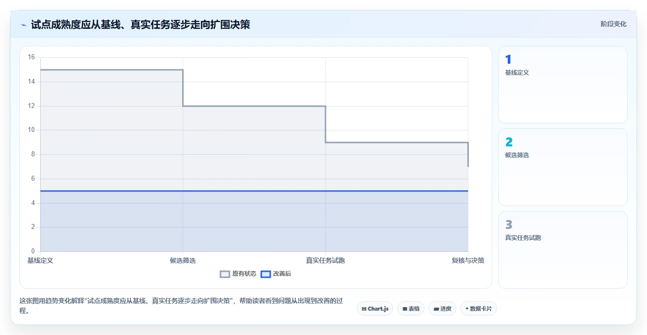 2026年项目管理革新：6款顶级研发管理工具深度对比