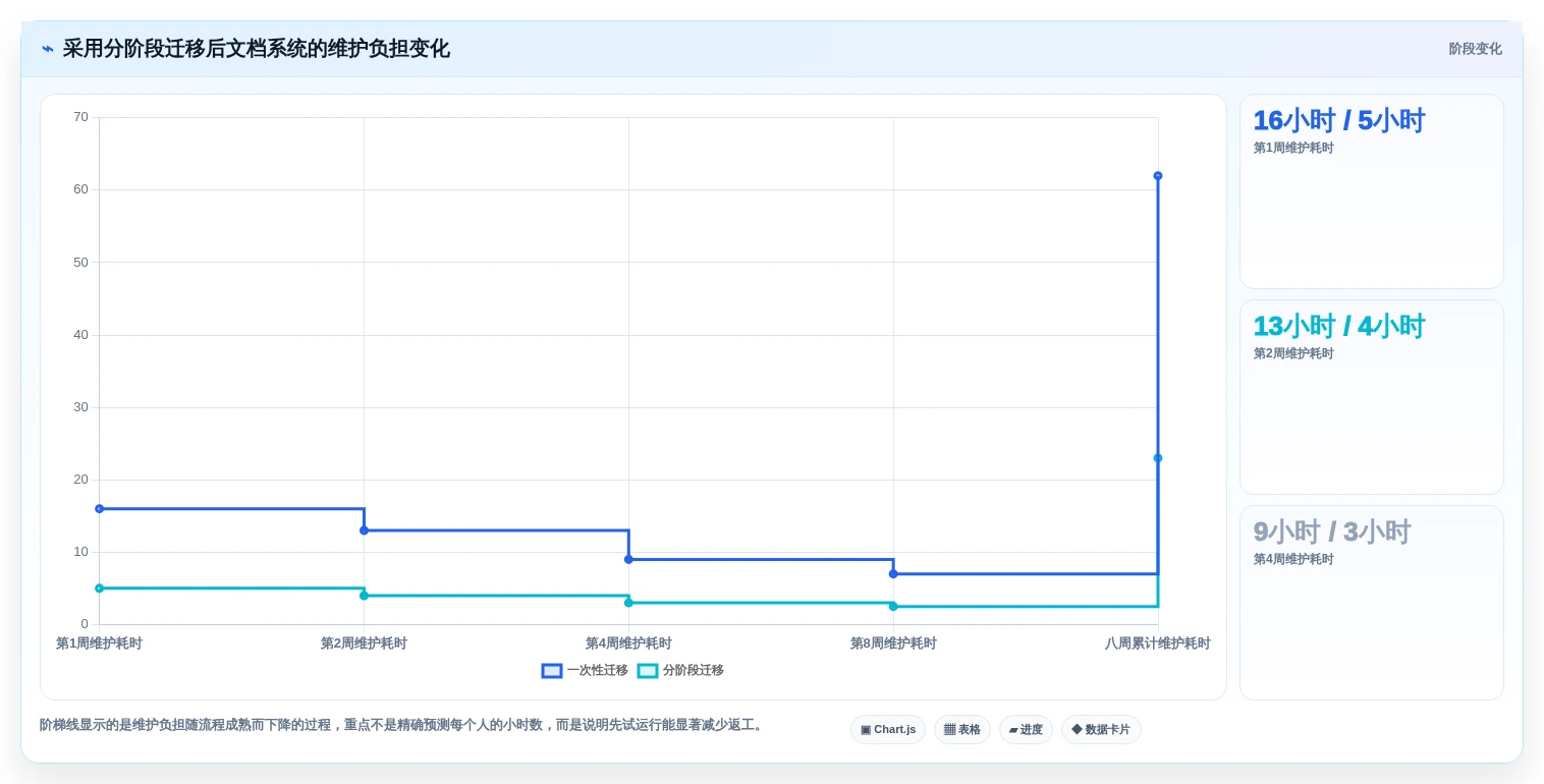 macOS文档整理新选择:2026年8款热门文档管理工具深度分析