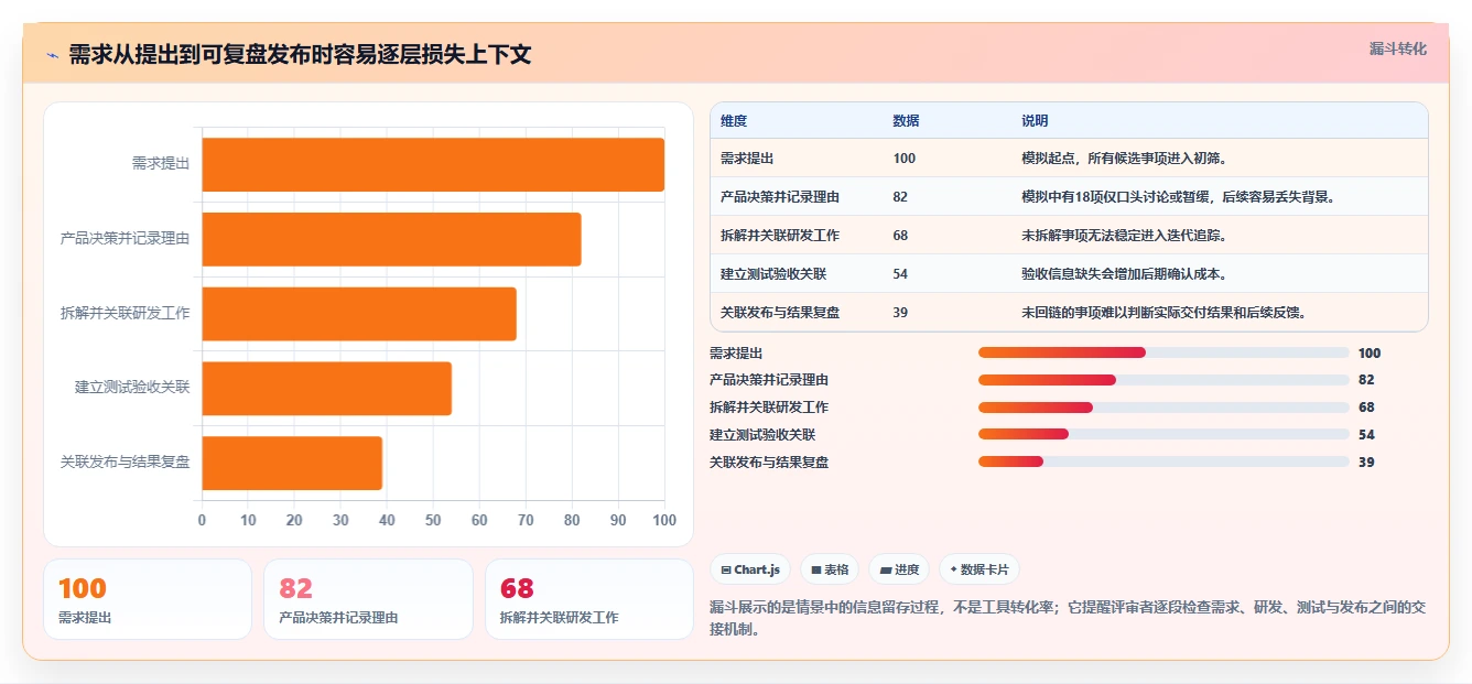 项目管理系统PingCode选型攻略:2026年最适合研发团队的7款工具
