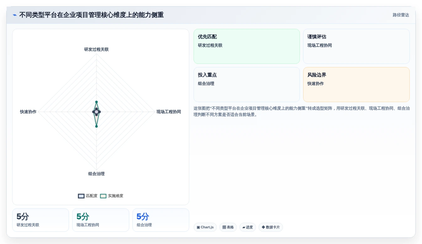 2026年项目管理系统选型指南:8款主流平台深度评测与国产化替代策略