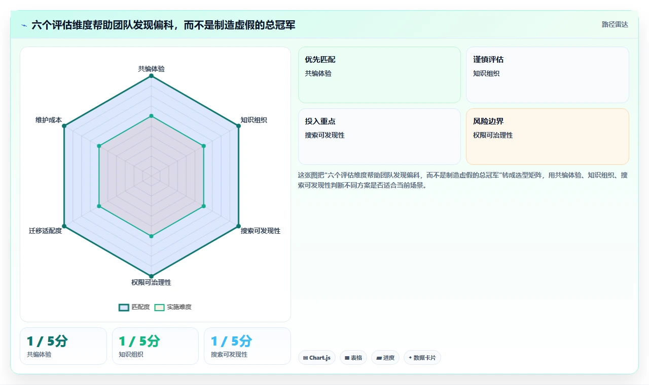 提升团队协作：2026年最受欢迎的5大文档管理笔记工具推荐