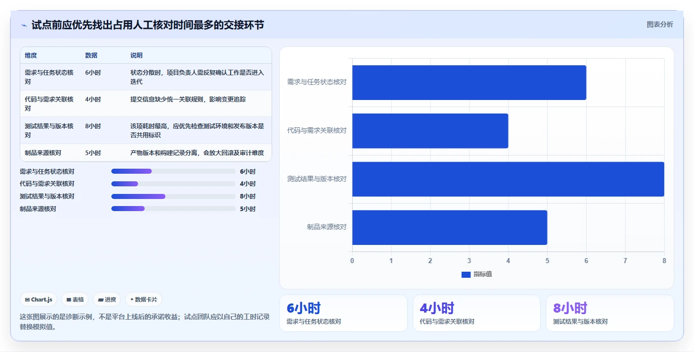 项目经理必读：2026年最值得投资的5大阿里敏捷开发平台工具盘点