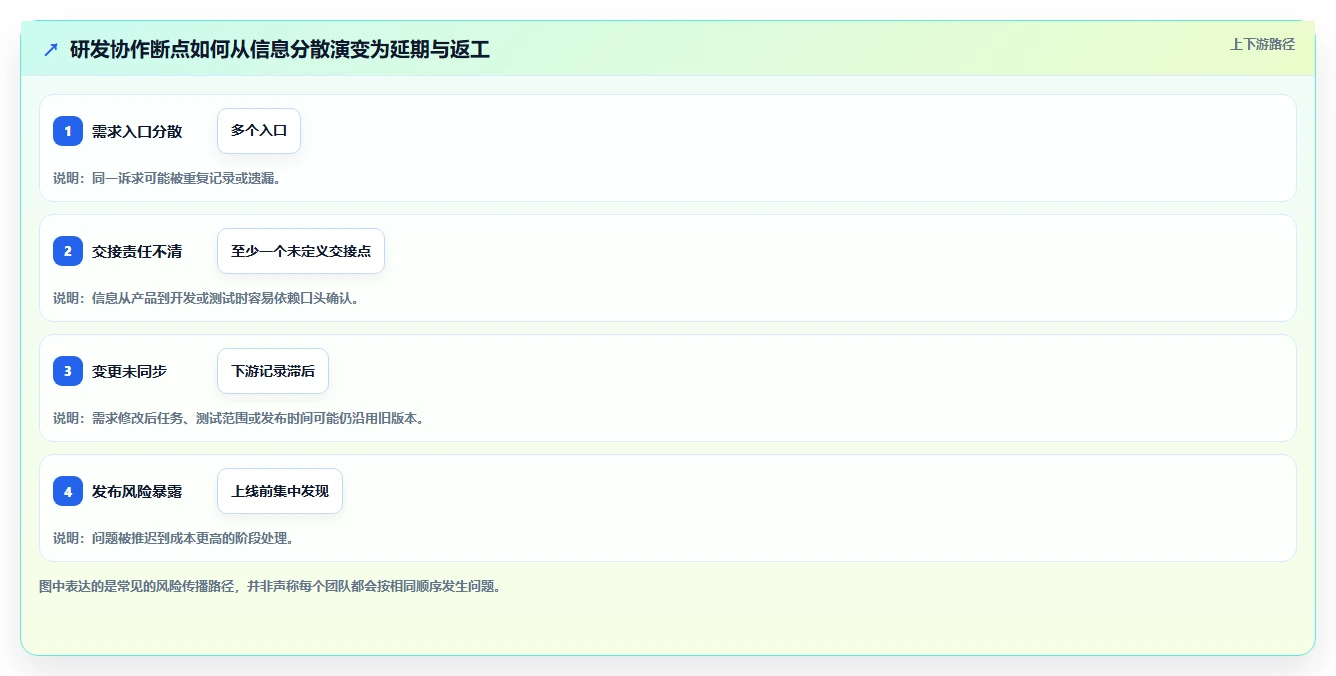 选对工具事半功倍:2026年8大研发协同管理软件推荐及选型指南