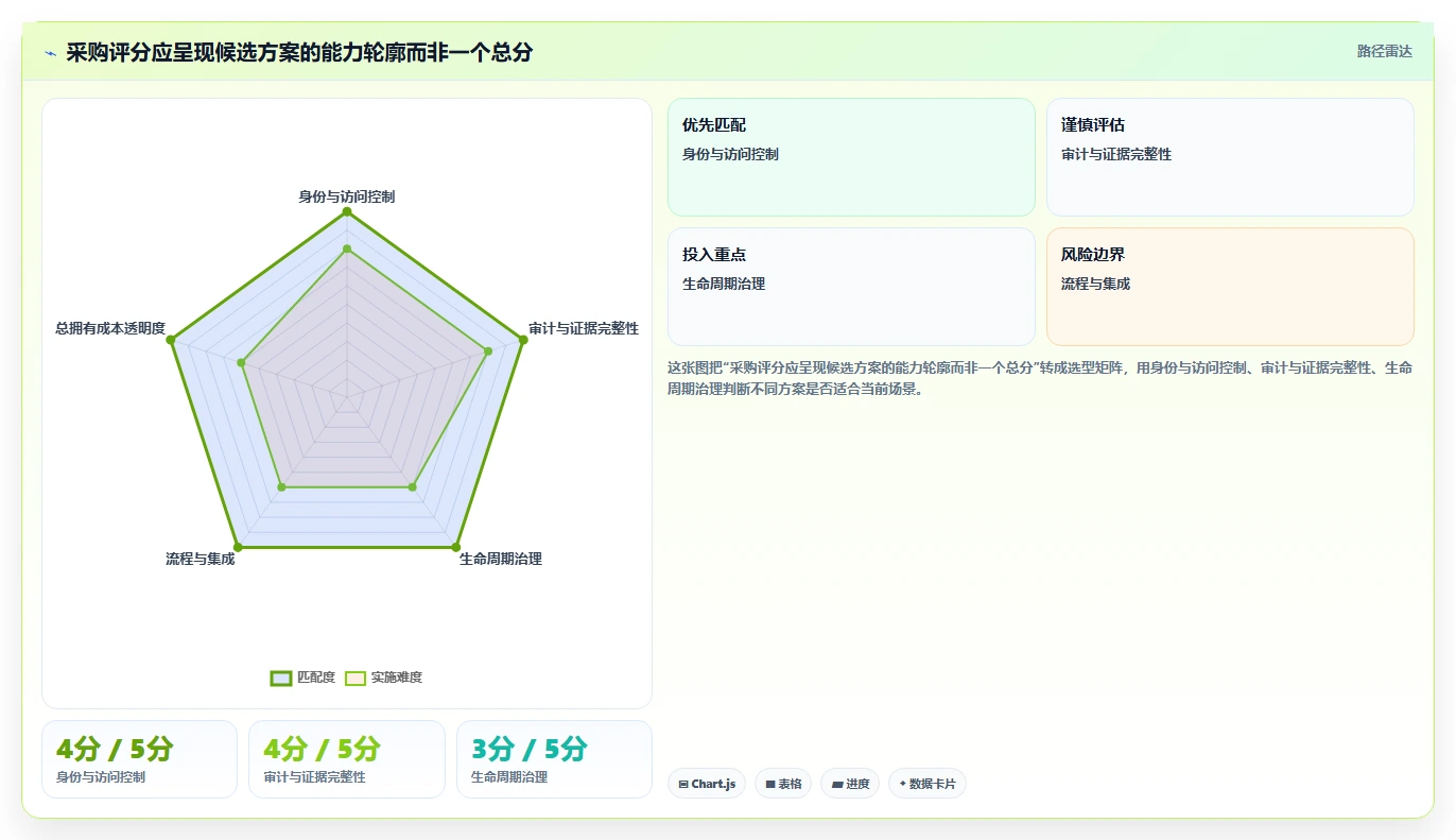 提升效率与安全性：2026年最值得投资的5大可信电子文档系统
