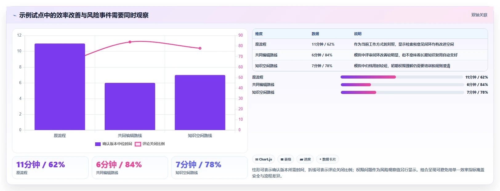 远程协作新选择:2026年最值得尝试的5大在线文档工具