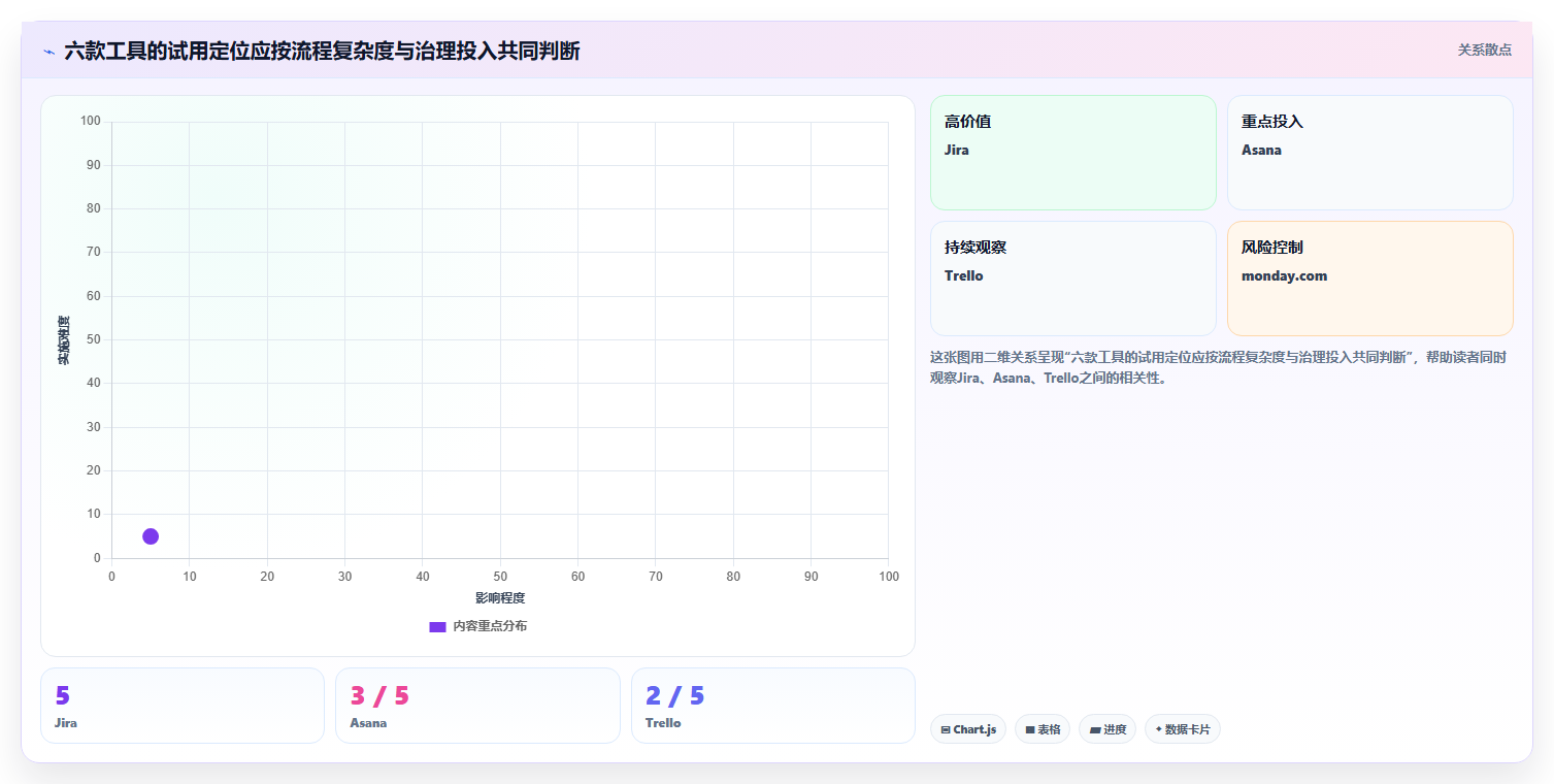2026年项目管理软件选型指南:6款主流工具深度对比与决策建议