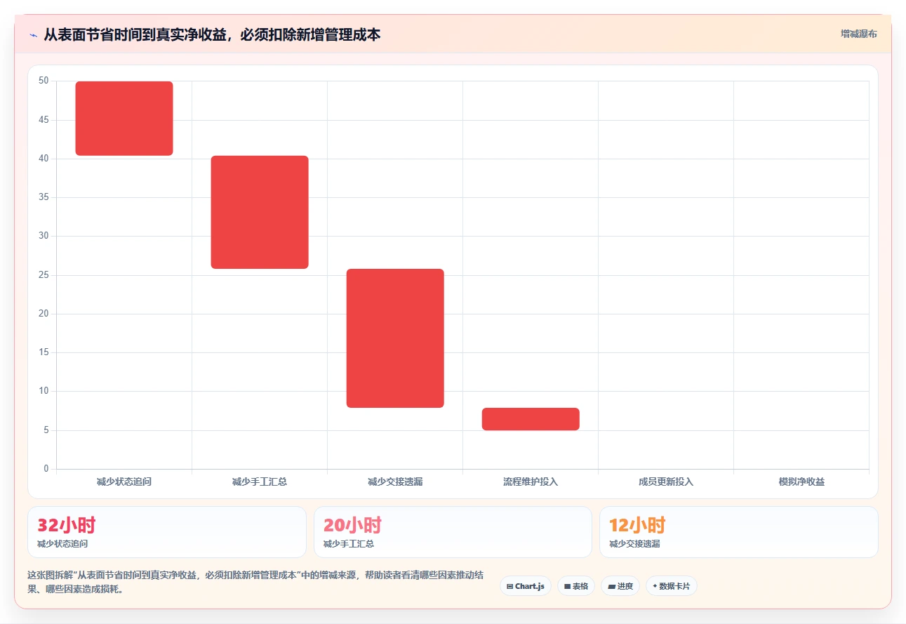 2026年效率之选:6大工作任务软件工具深度对比
