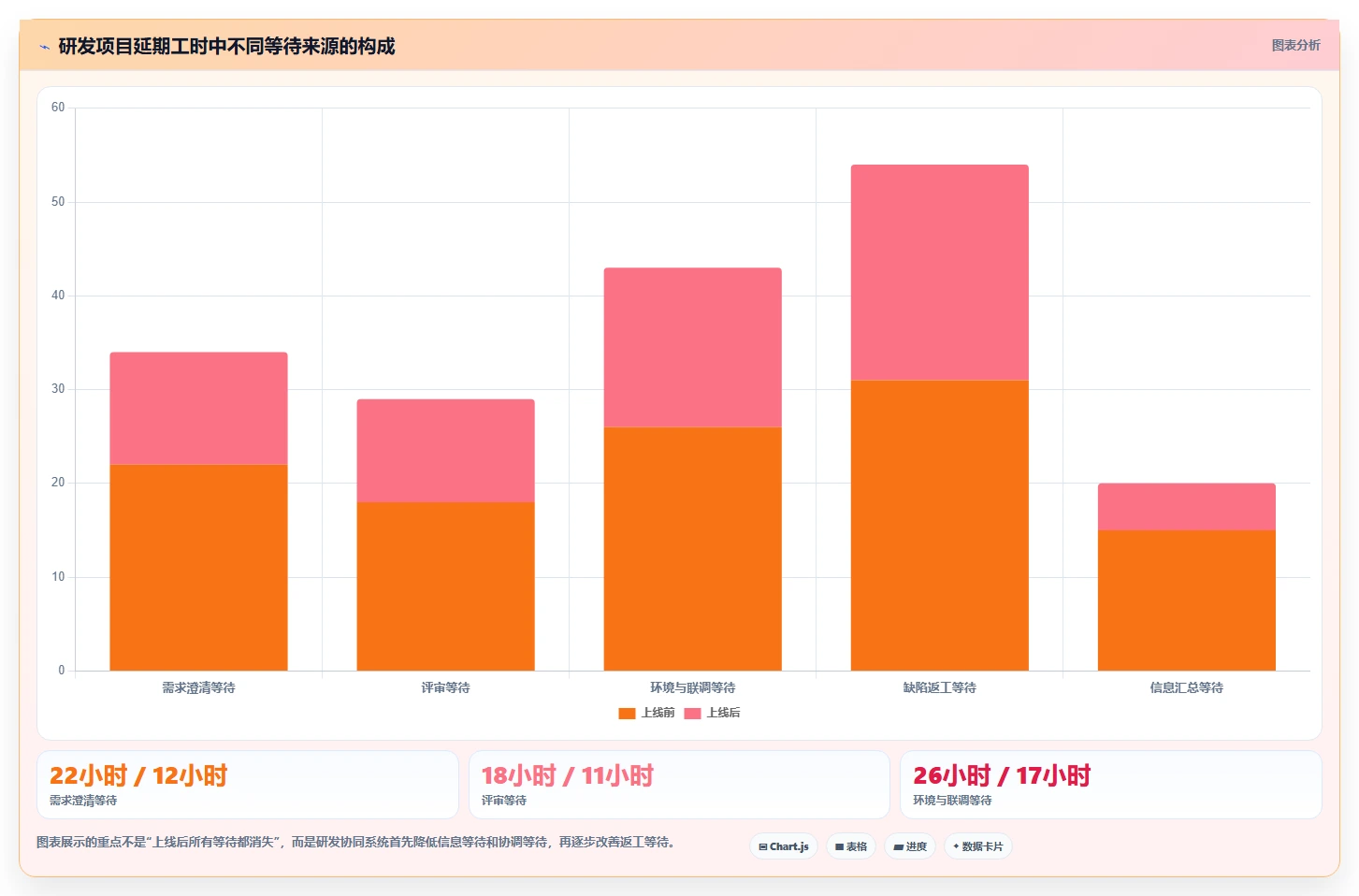 项目管理新趋势:2026年最值得投资的5款研发协同管理系统有哪些