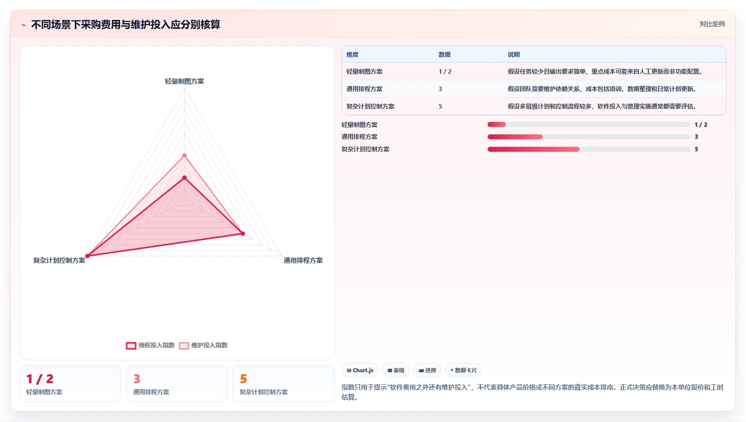 告别繁琐规划:2026年Top 7施工横道图自动生成软件工具推荐