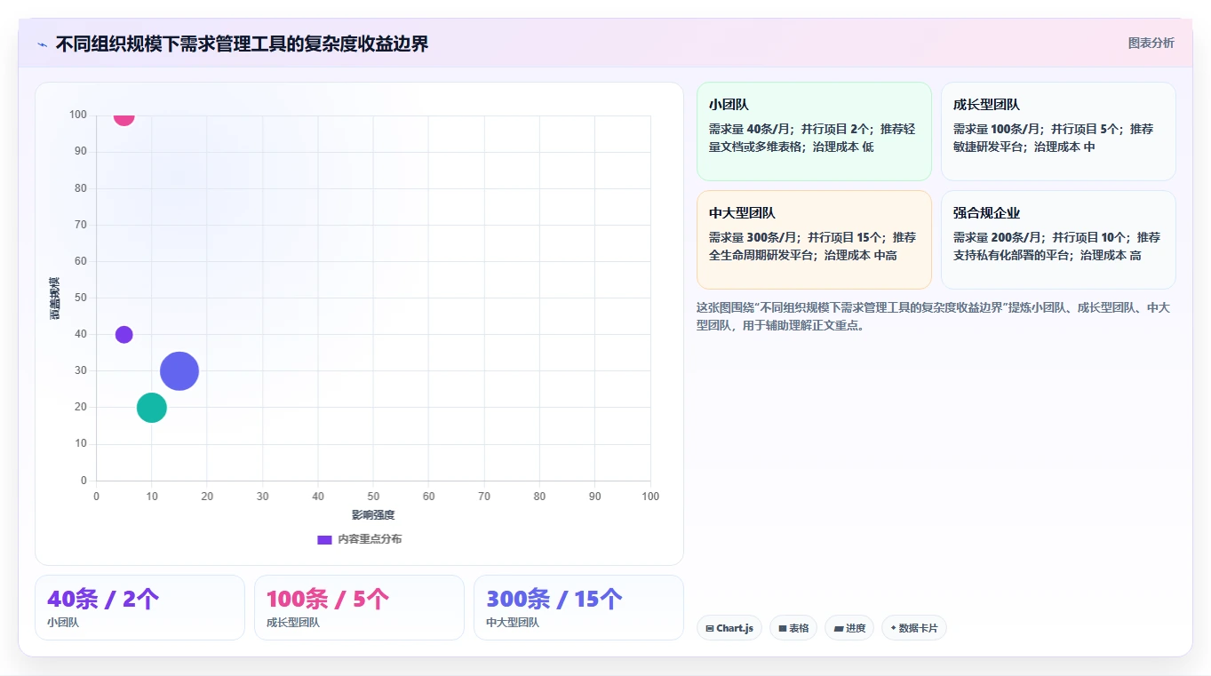 2026年效率革新:6大需求文档线上化管理工具全面对比