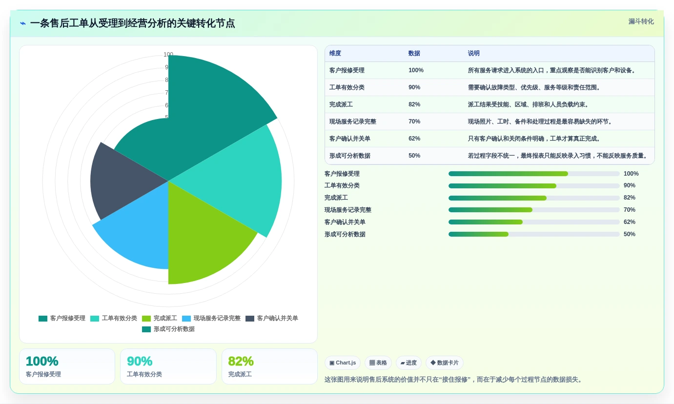 项目经理必读：如何挑选最适合的售后项目管理系统？2026年选型指南
