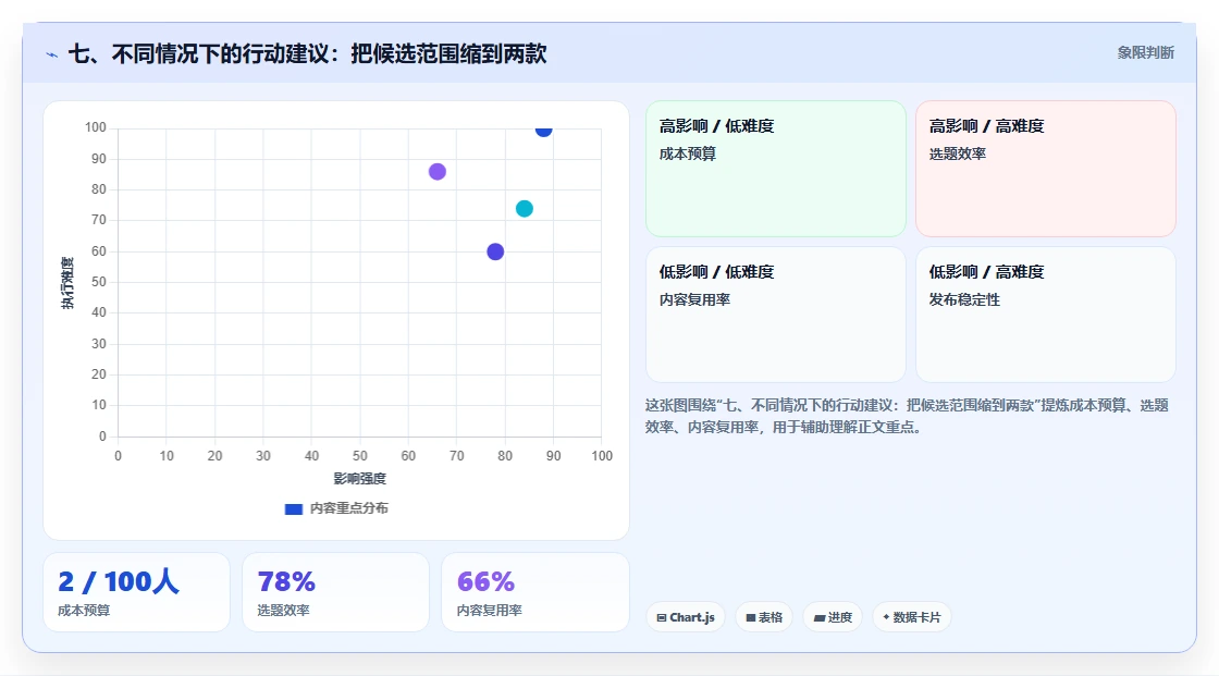 七、不同情况下的行动建议：把候选范围缩到两款