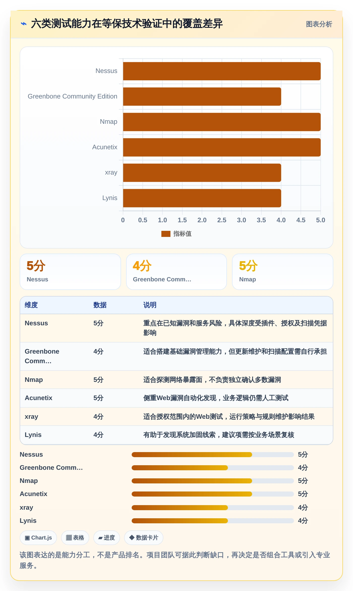 提升网络安全等级！2026年最受欢迎的6款等保测试工具软件对比