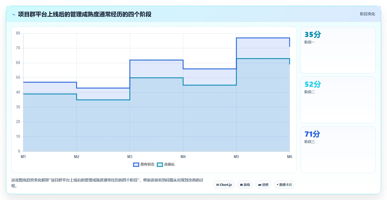 2026年项目群管理软件哪个好?8款顶级工具深度对比