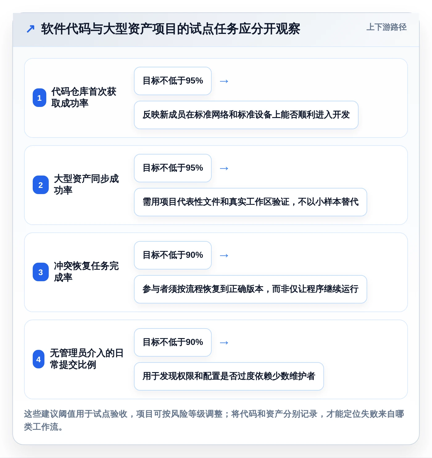 项目经理必看：6款热门vss版本控制工具深度对比与推荐