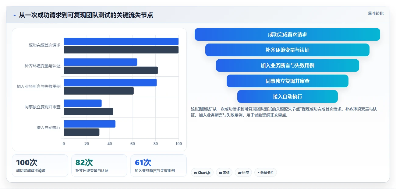 2026年必备：5大高效webapi测试工具全方位对比