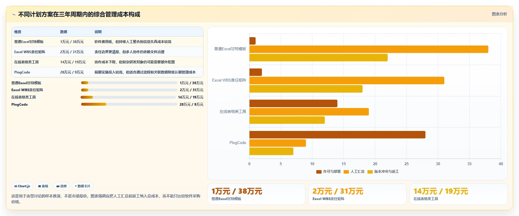 2026年项目管理利器:6款顶级软件项目计划模板excel全面对比
