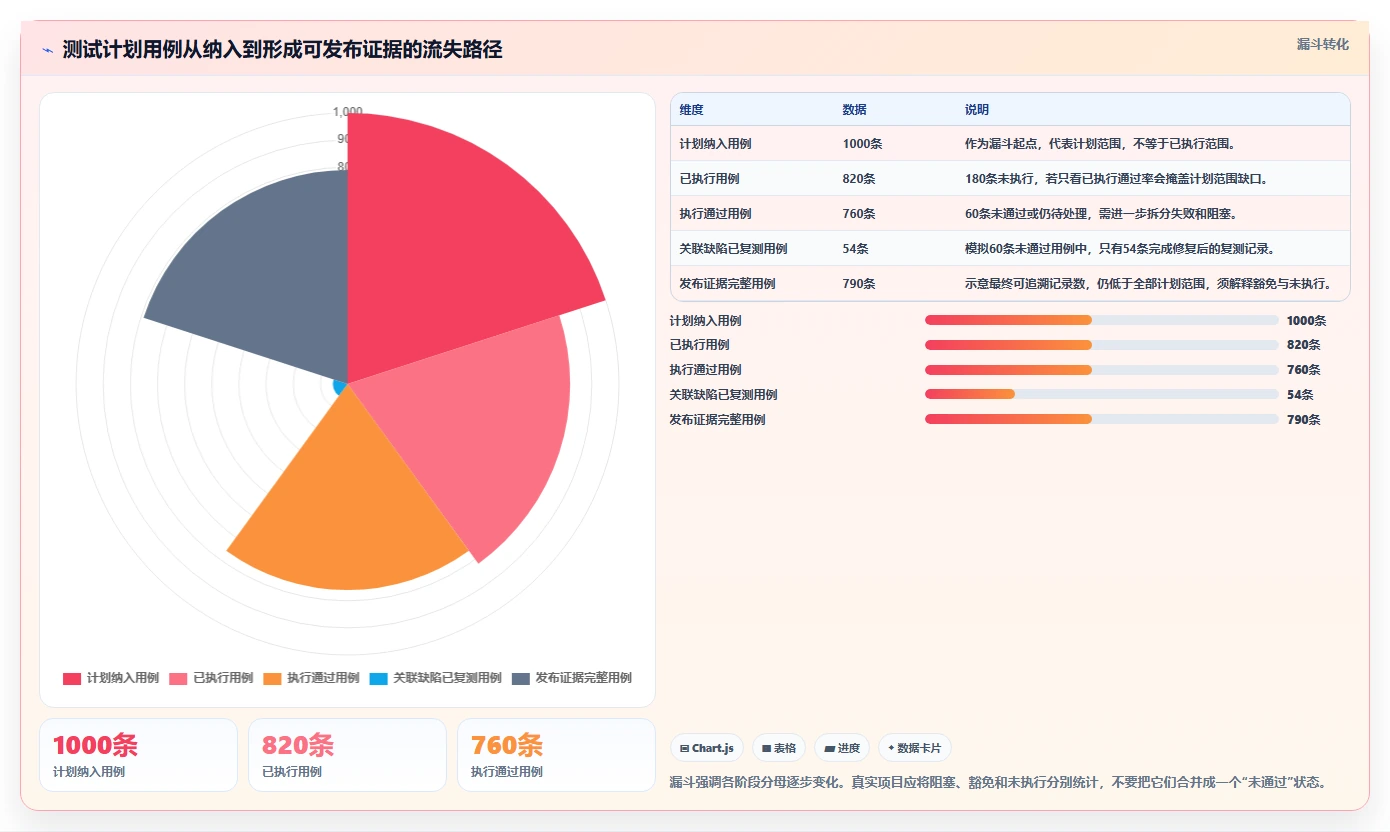 项目经理必看:2026年度5大华为测试用例管理工具对比与选择指南
