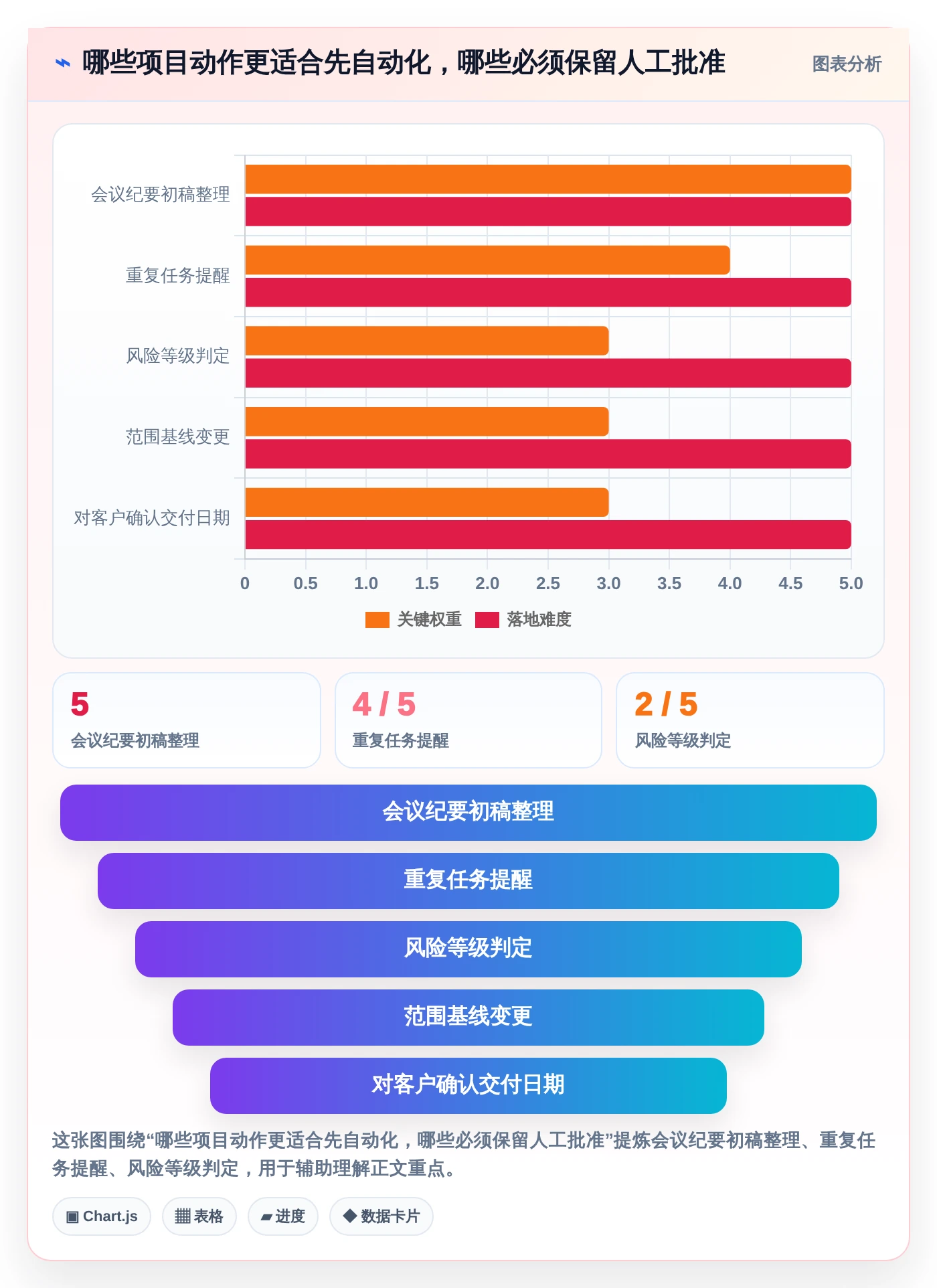 项目经理的AI助手:2026年最值得投资的6款智能工具