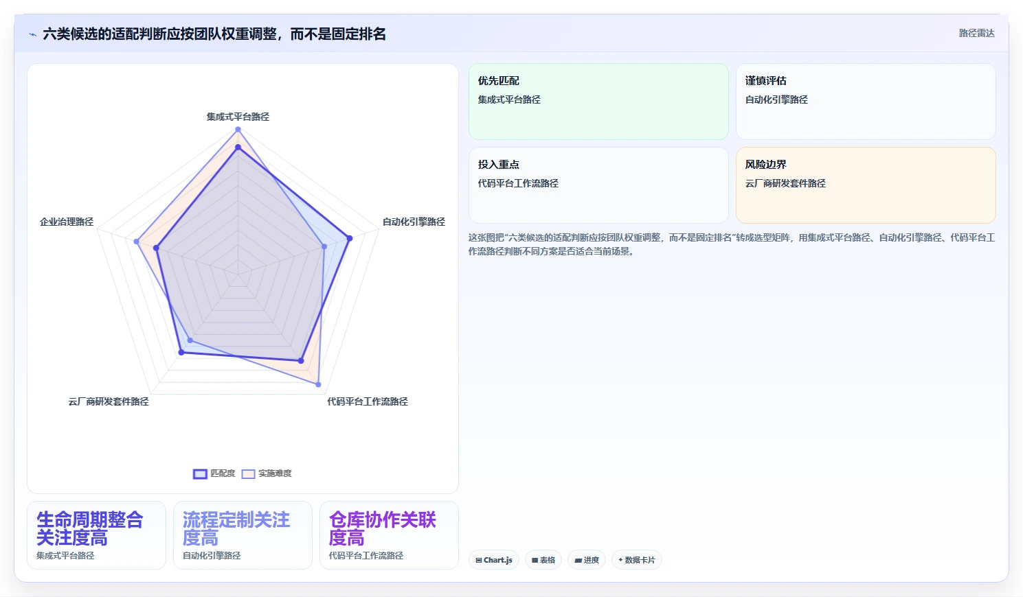 如何选择最适合你的软件工厂DevOps工具?2026年6大热门产品深度对比
