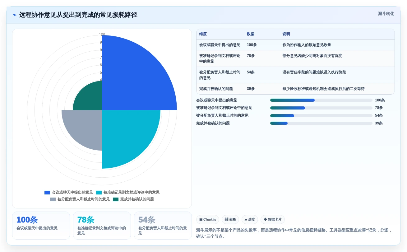 远程协作新选择:2026年值得关注的7款协同编辑问题工具盘点