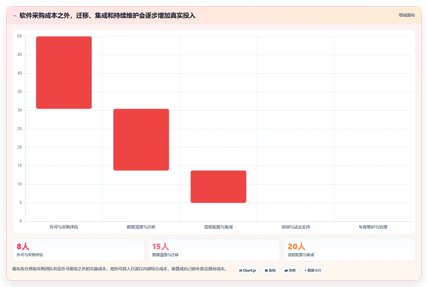 项目管理新趋势：2026年不可错过的5大拾光后台管理系统推荐