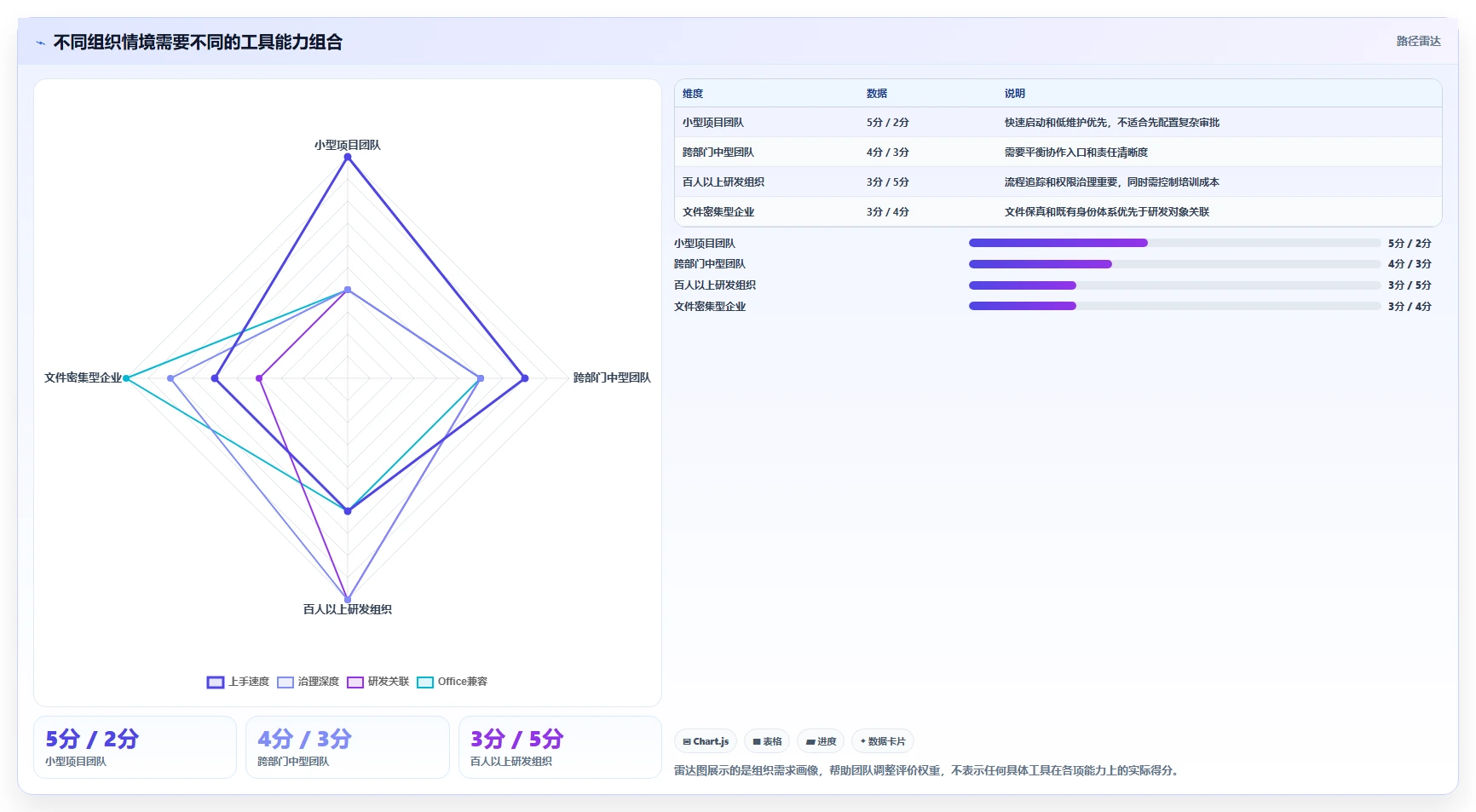项目管理新趋势：2026年6大管理文档工具深度分析