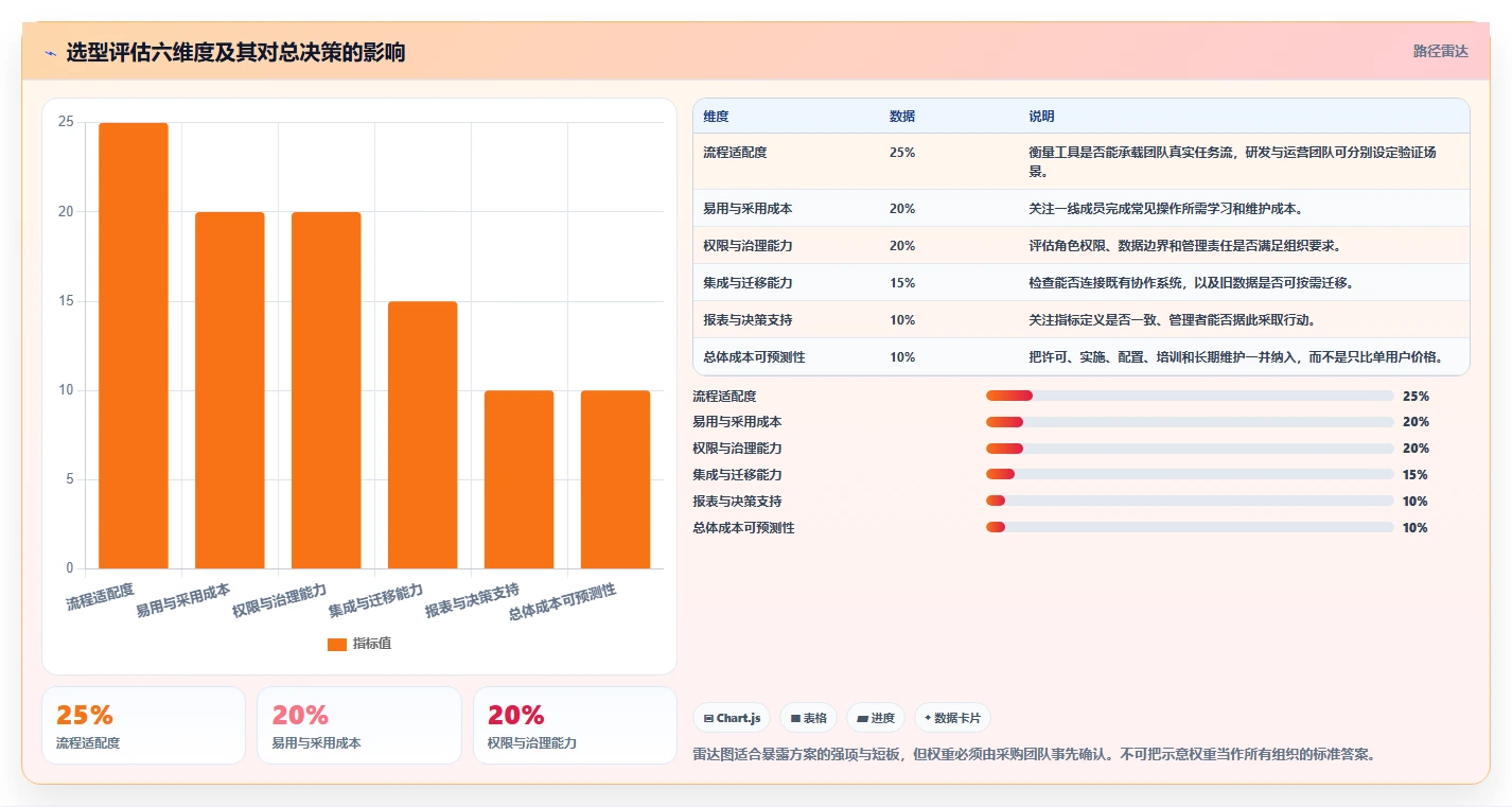 突破效率瓶颈：2026年7款革新型团队任务分配软件推荐