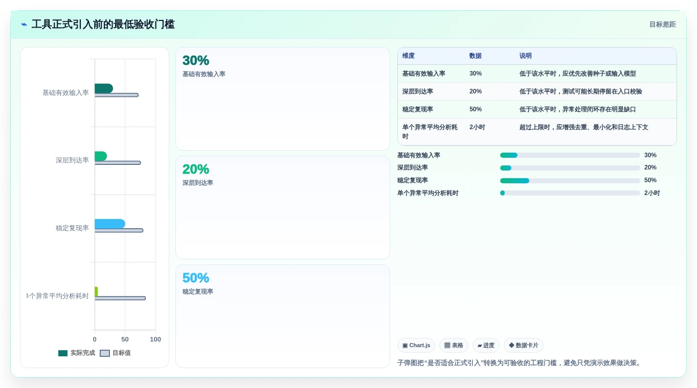 选对工具事半功倍:2026年模糊测试的测试用例选型指南