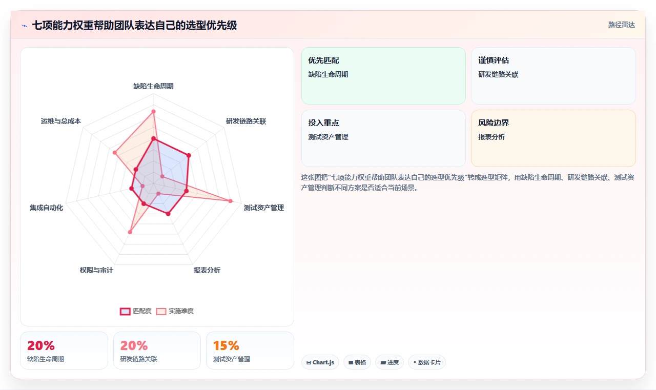 软件测试缺陷管理工具有哪些?2026年最值得投资的8大工具盘点