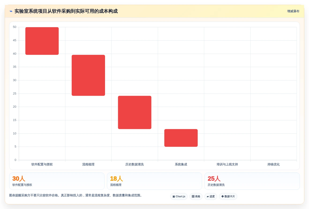 高效管理实验室!2026年度5款顶级科研实验室管理系统推荐