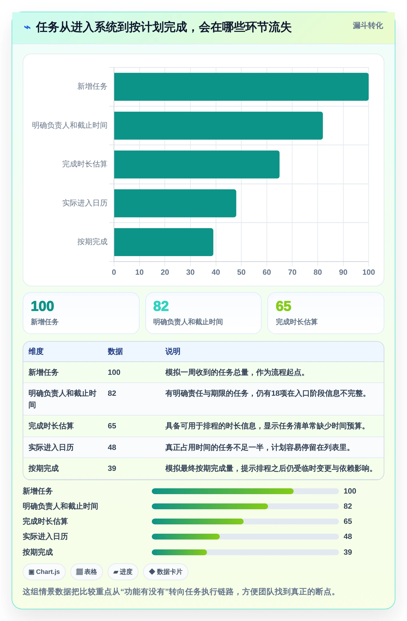 2026年效率革命：6款顶级日历管理任务管理平台深度对比