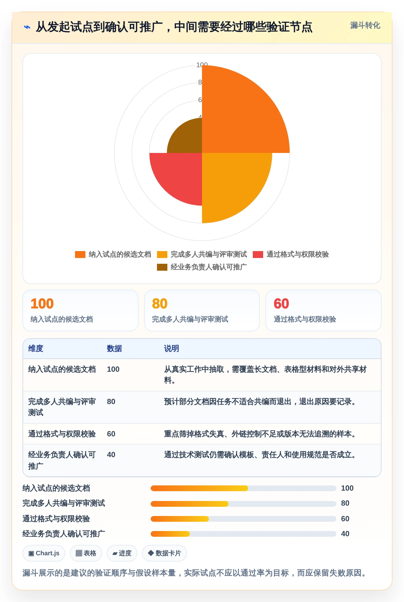 2026年效率之选:5大贝壳宝网页协同编辑文档工具全面对比