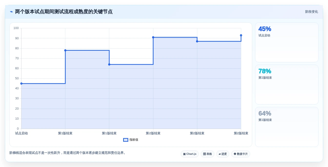 2026年精选:6款最受欢迎的测试系统模板工具对比