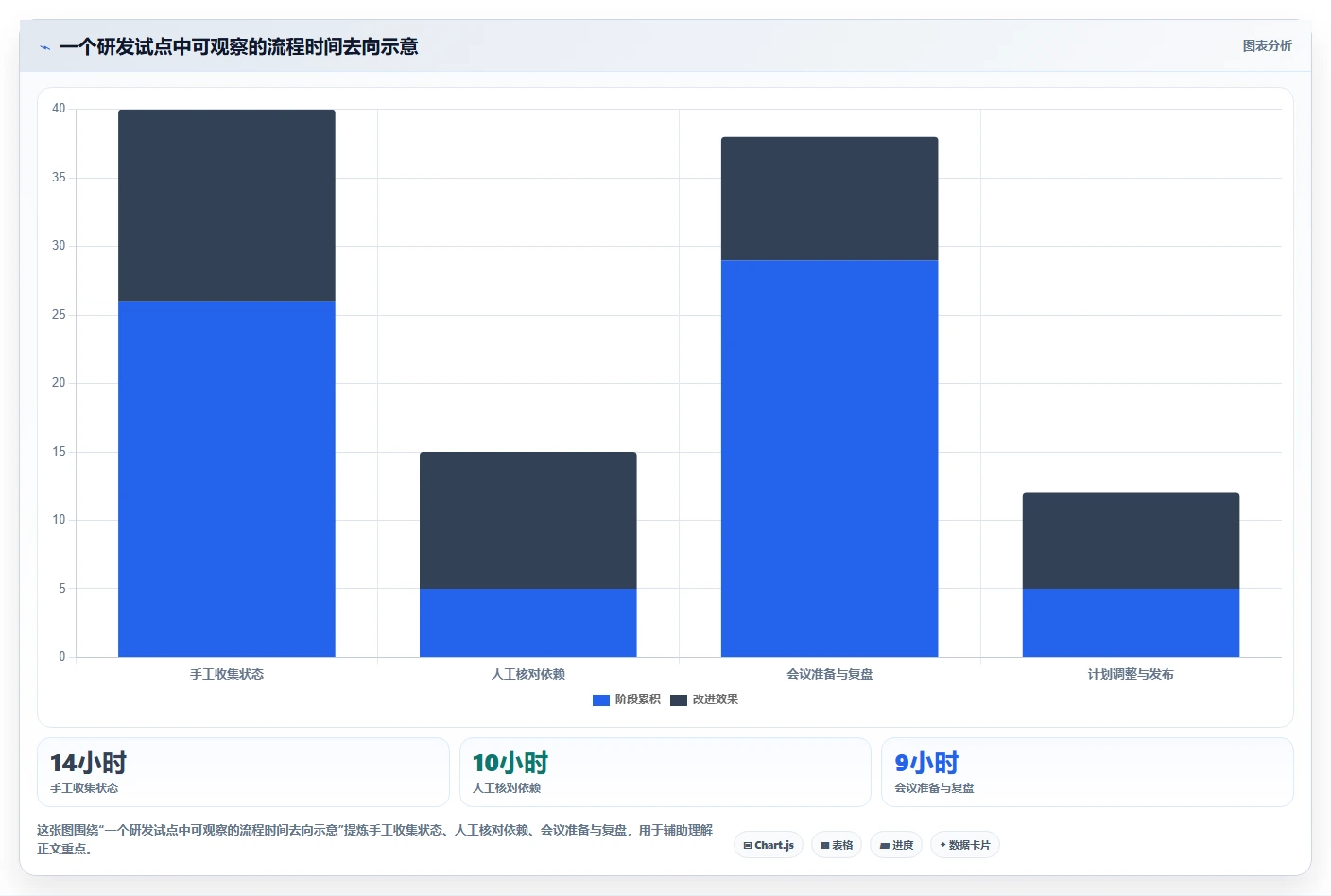 研发团队必看:2026年最热门的5个Jira工具及选型攻略