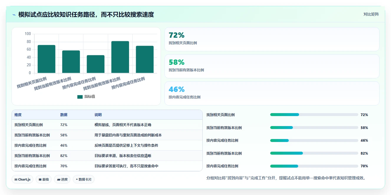 2026年企业效率优化指南:6大内部知识管理平台工具对比