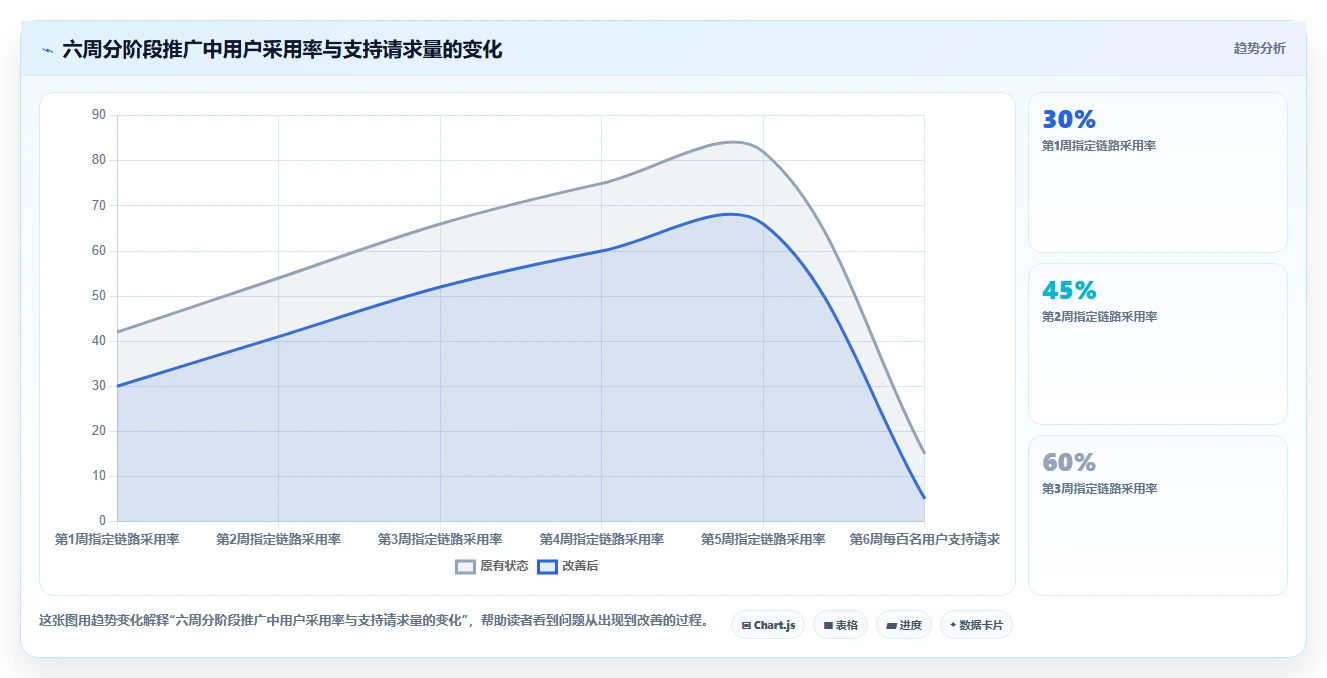 远程办公必备:2026年5大在线协作软件对比与选择指南