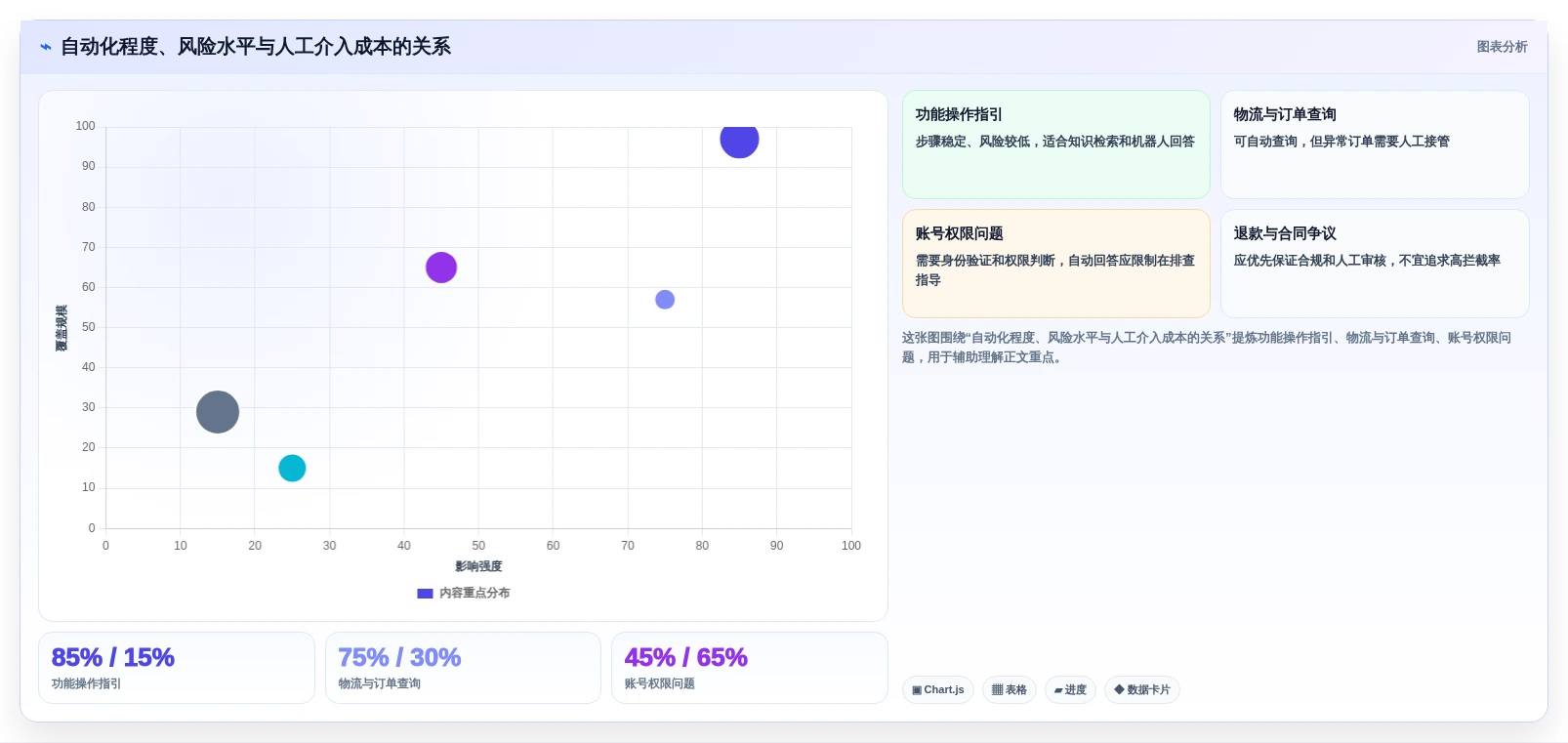 提升客户服务效率:2026年8款热门帮助中心管理系统推荐