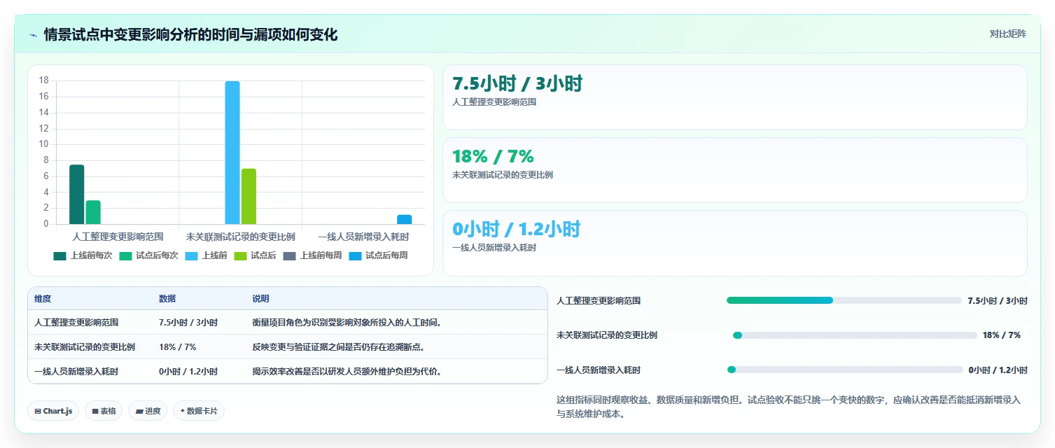 IPD项目管理工具选型指南：2026年6款必备神器全面对比
