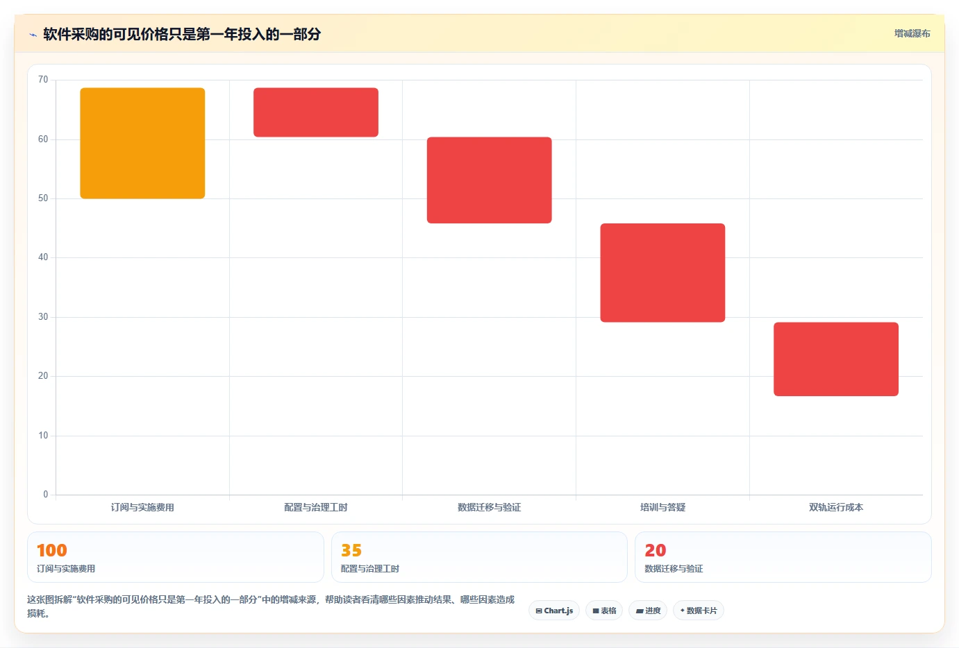 项目管理新趋势：2026年最受欢迎的5大任务汇总软件盘点