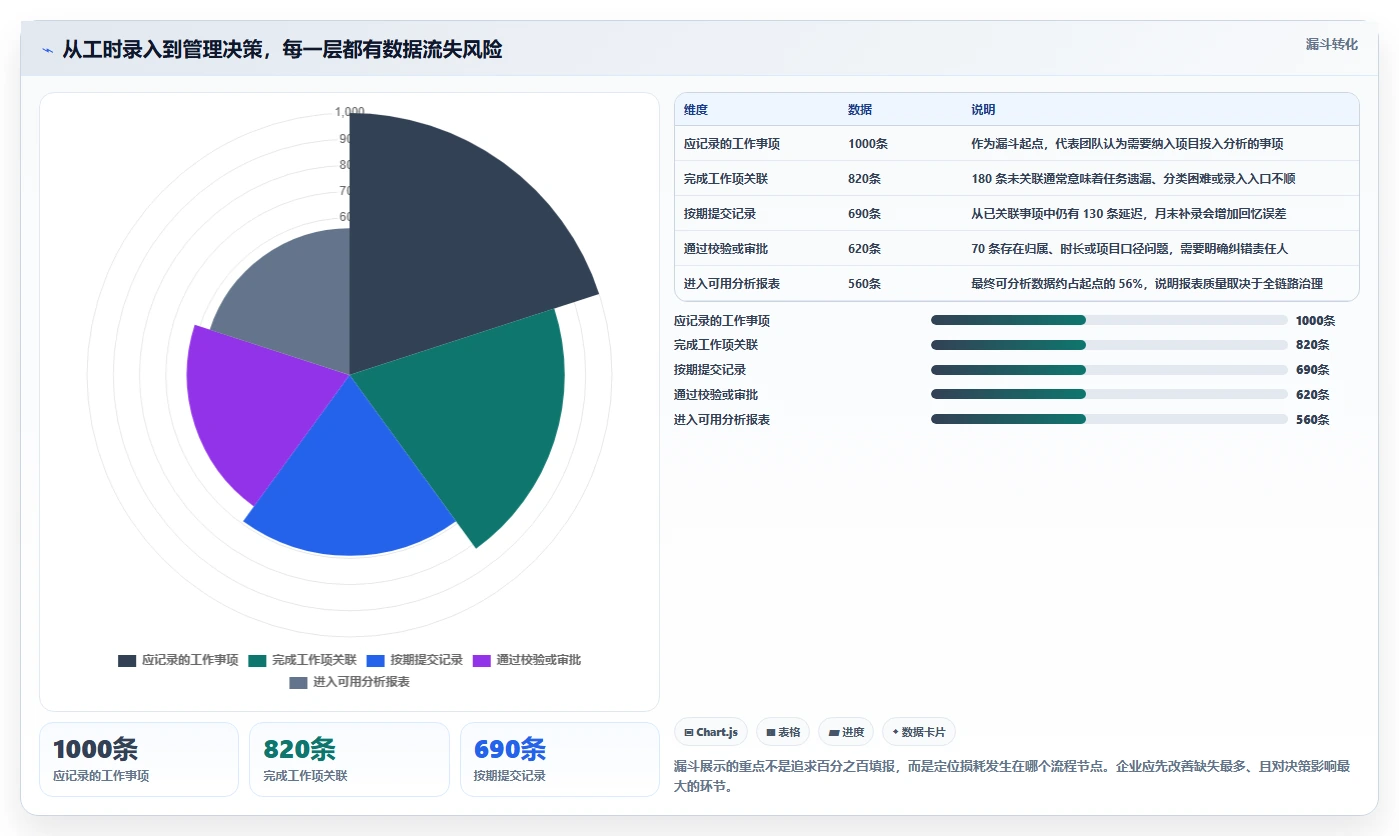 2026年华科工时系统大对决:6款顶级研发管理工具全方位对比