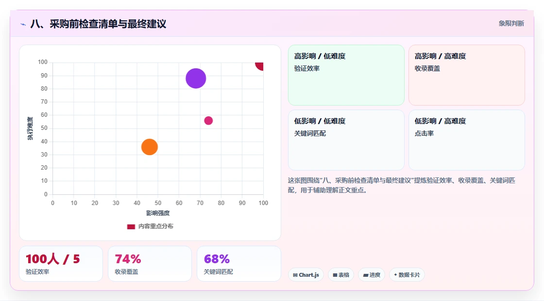 八、采购前检查清单与最终建议