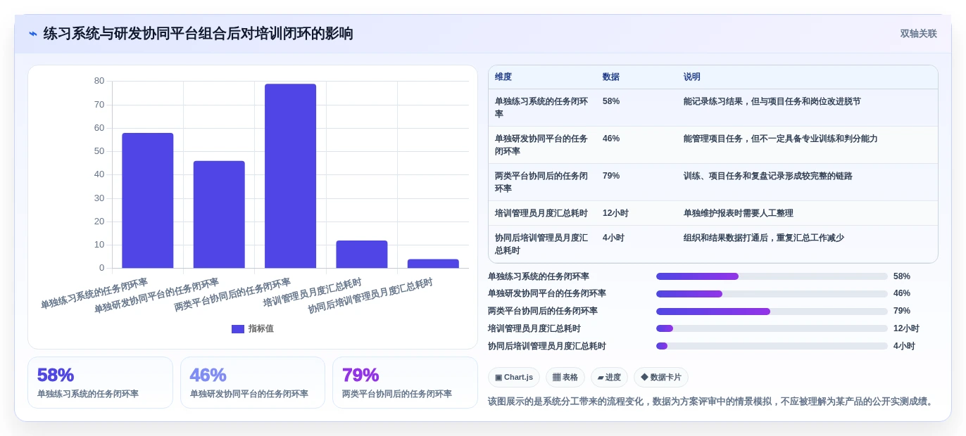 测试团队必备:2026年软件测试练习系统选型指南Top5