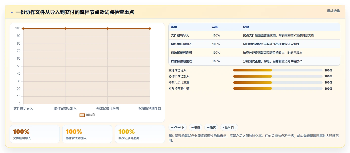 2026年效率革命:6款顶级多人文档编辑软件大比拼